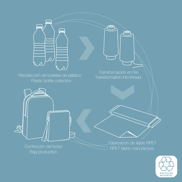 Teczka na laptopa Intro, którą można przekształcić w plecak wykonany z materiału pochodzącego z recyklingu 